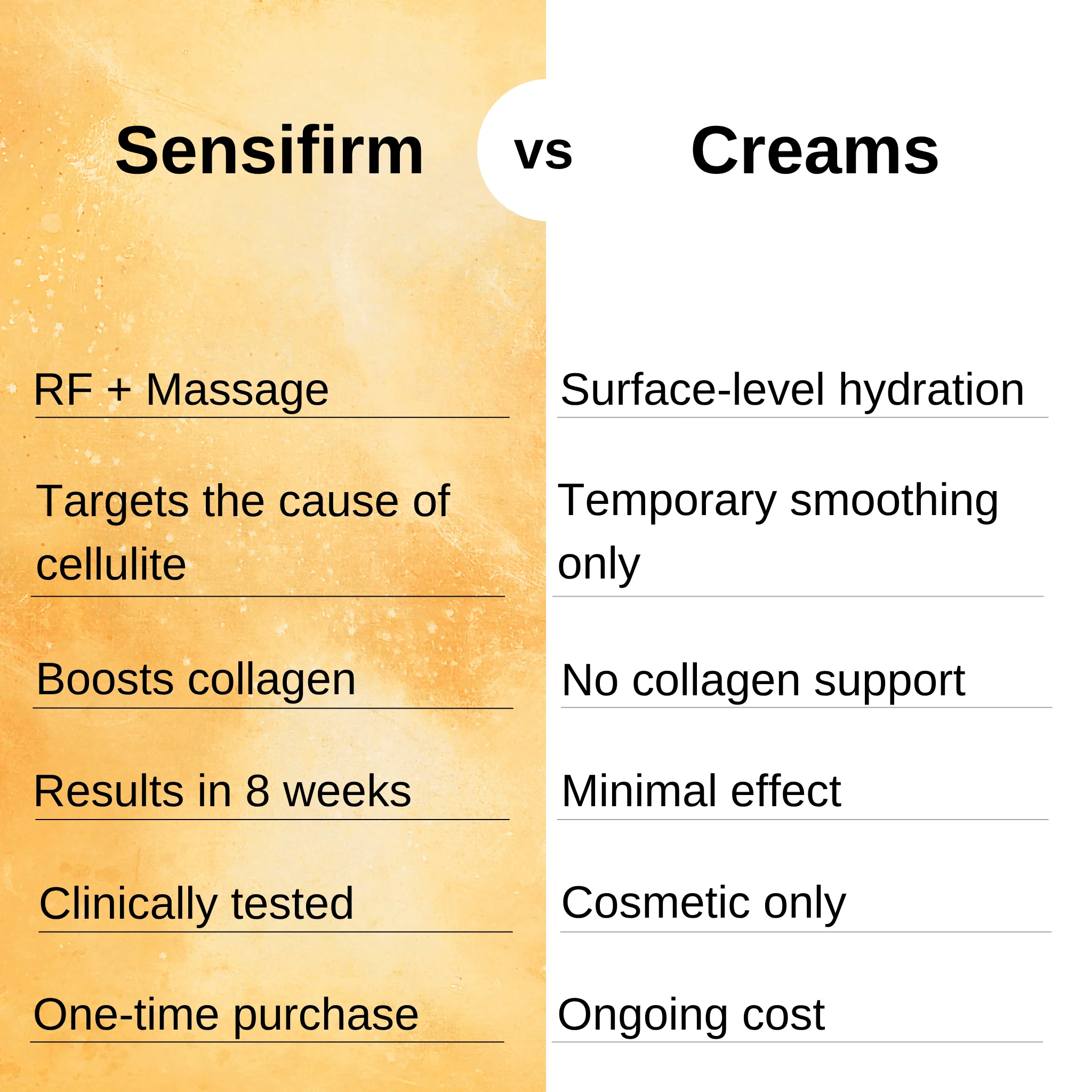 Sensifirm Anti-Cellulite Skin Tightening - Image 13