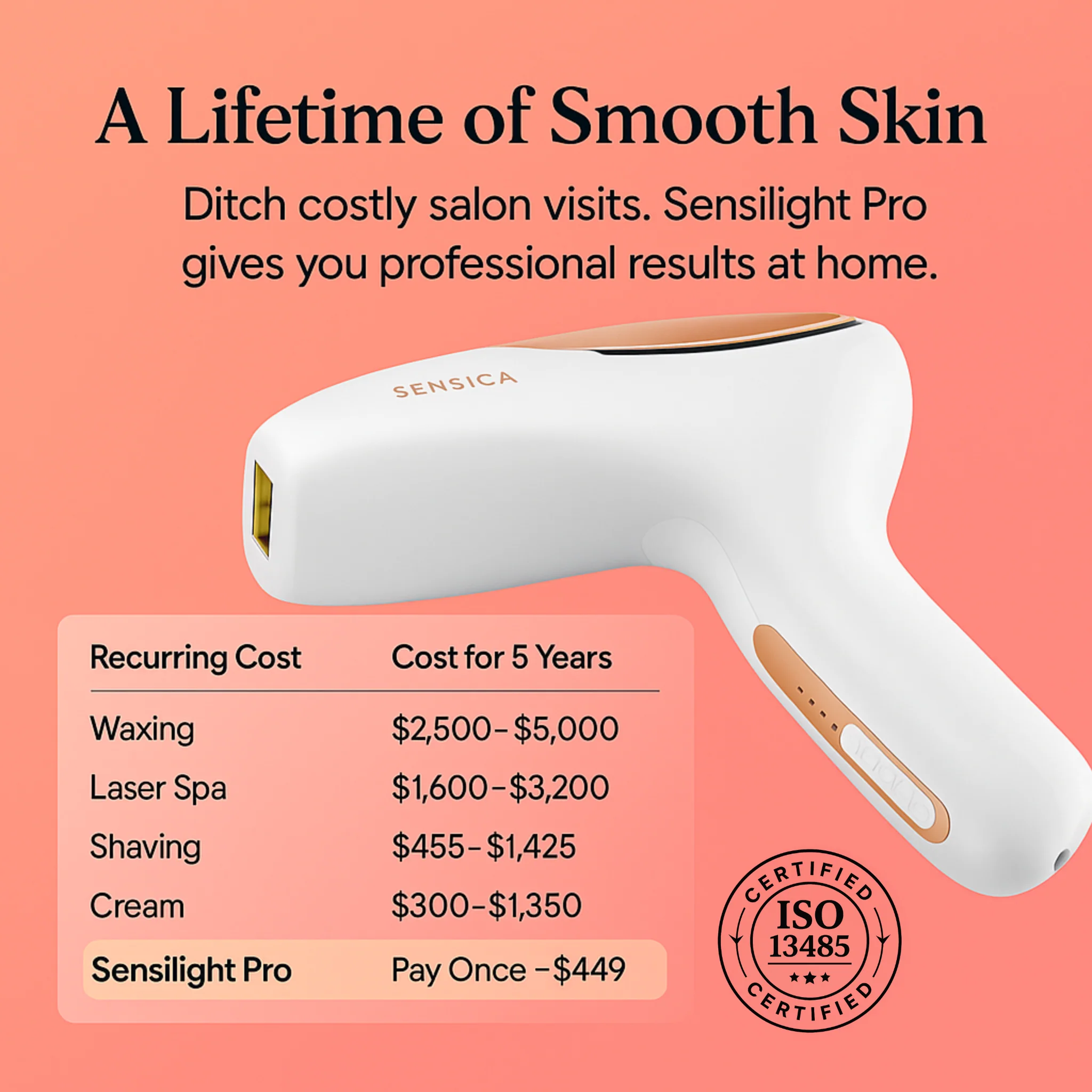 Sensilight Pro At-Home Hair Removal - Image 9