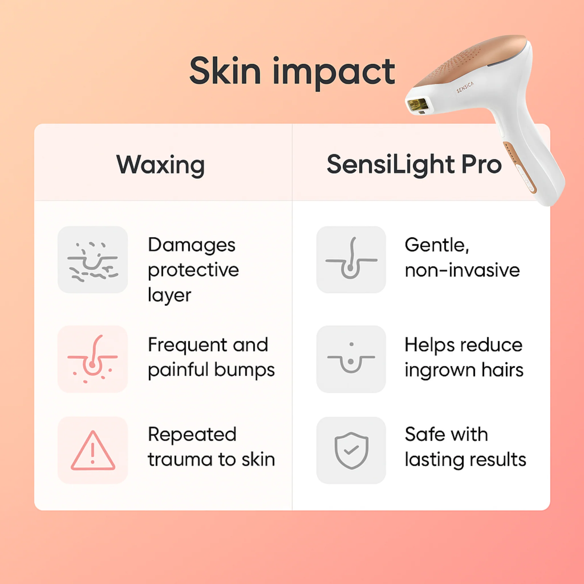 Sensilight Pro At-Home Hair Removal - Image 10