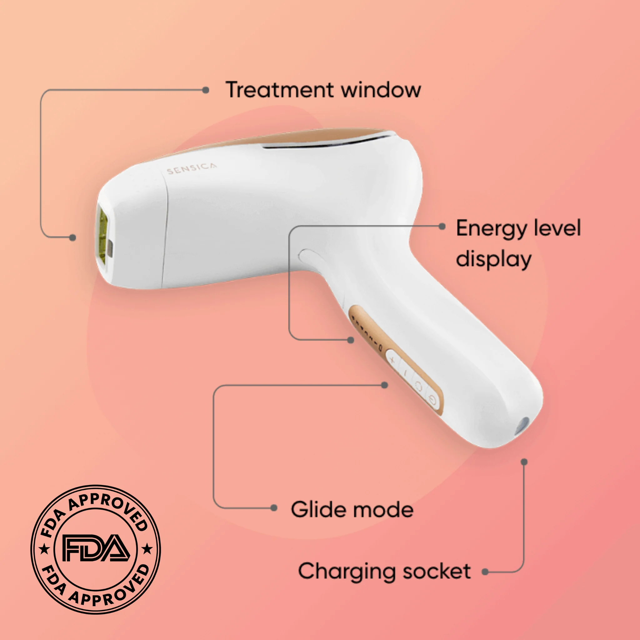 Sensilight Pro At-Home Hair Removal - Image 3